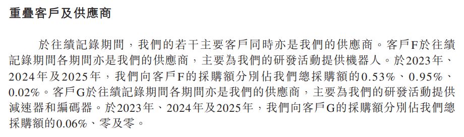两度筹备科创板上市终止后 来福谐波转战港交所：核心产品平均售价两年累降近30%