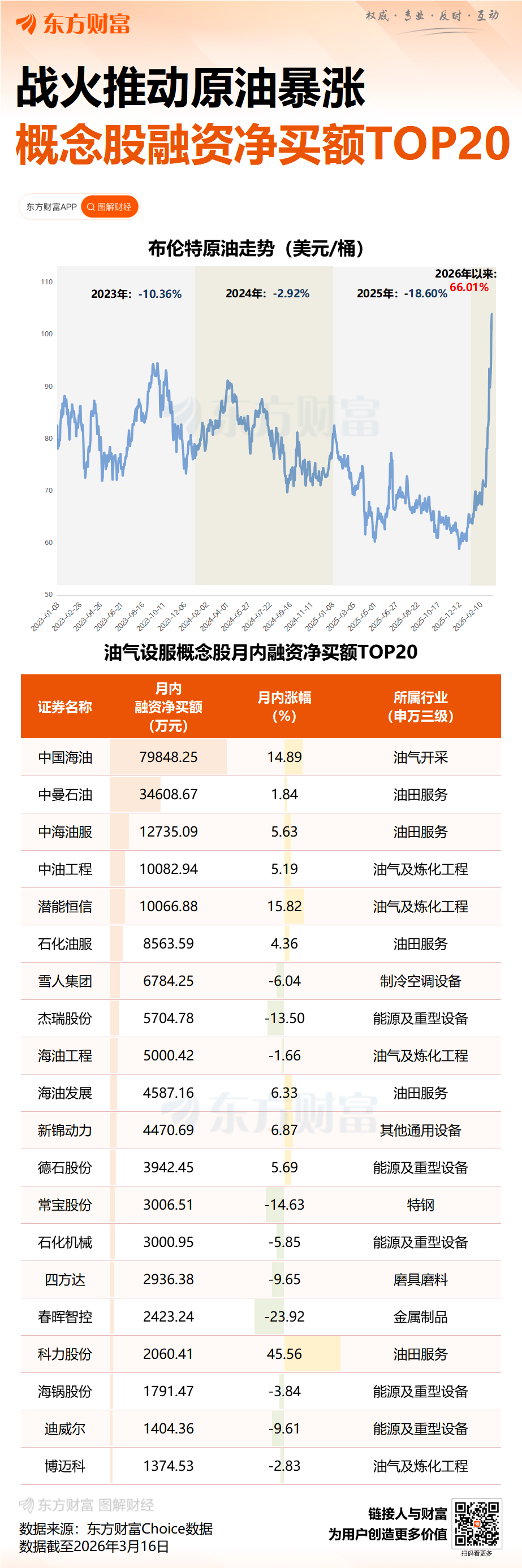 国际油价大跌推高美股 大摩首席：市场调整已接近尾声