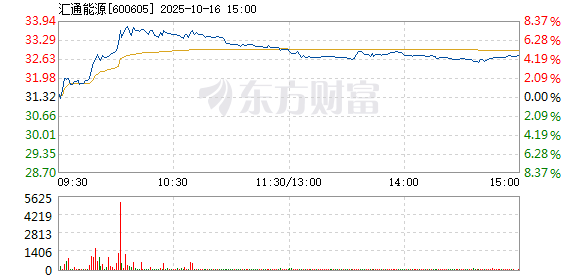 R图 600605_1