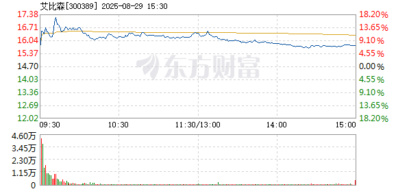 R图 300389_2