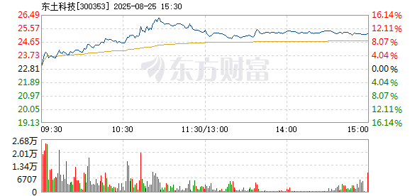 R图 300353_2