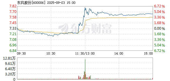R图 600006_1