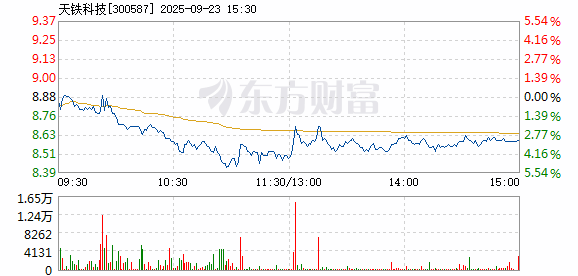 R图 300587_2