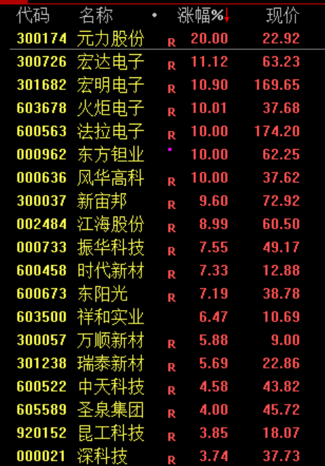 算力产业链全线走强 一份研报引发AI硬件链价值重估