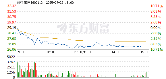 R图 600113_1