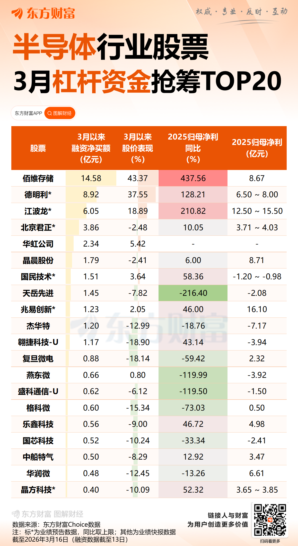 暴涨超16%！2000亿巨头突然爆发！芯片股集体拉升！