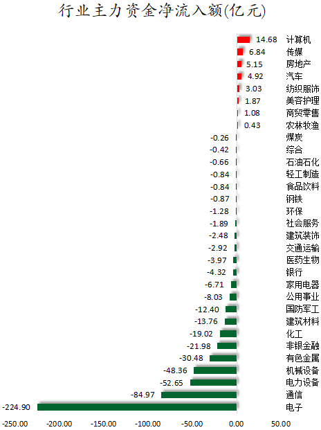 行业主力资金净流入额.png