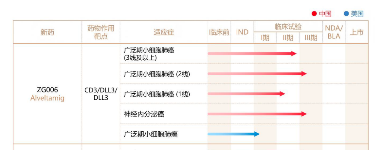 创新药又大涨，泽璟制药首盈背后是BD依赖还是真拐点