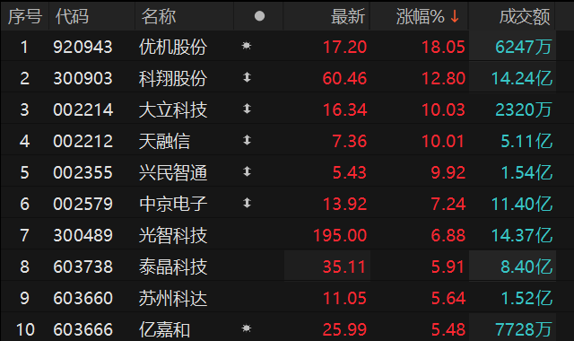 数据来源：Choice金融终端