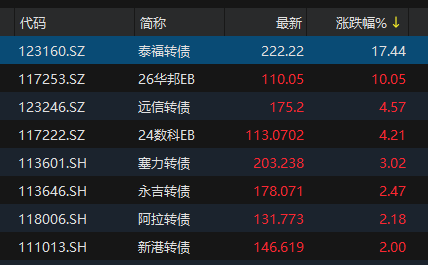 来源：choice金融终端
