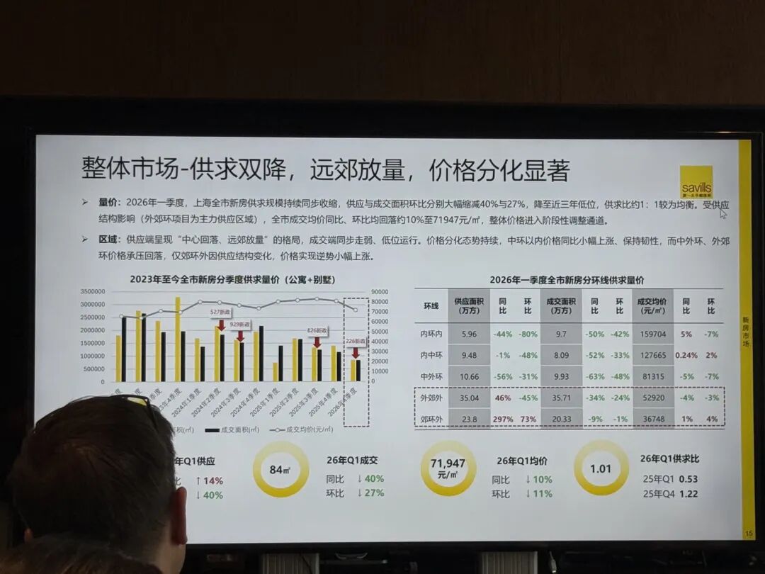 第一太平戴维斯唐华：预计上海楼市拐点会在未来两个月出现
