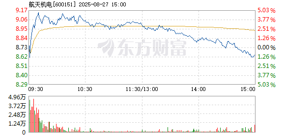 R图 600151_1
