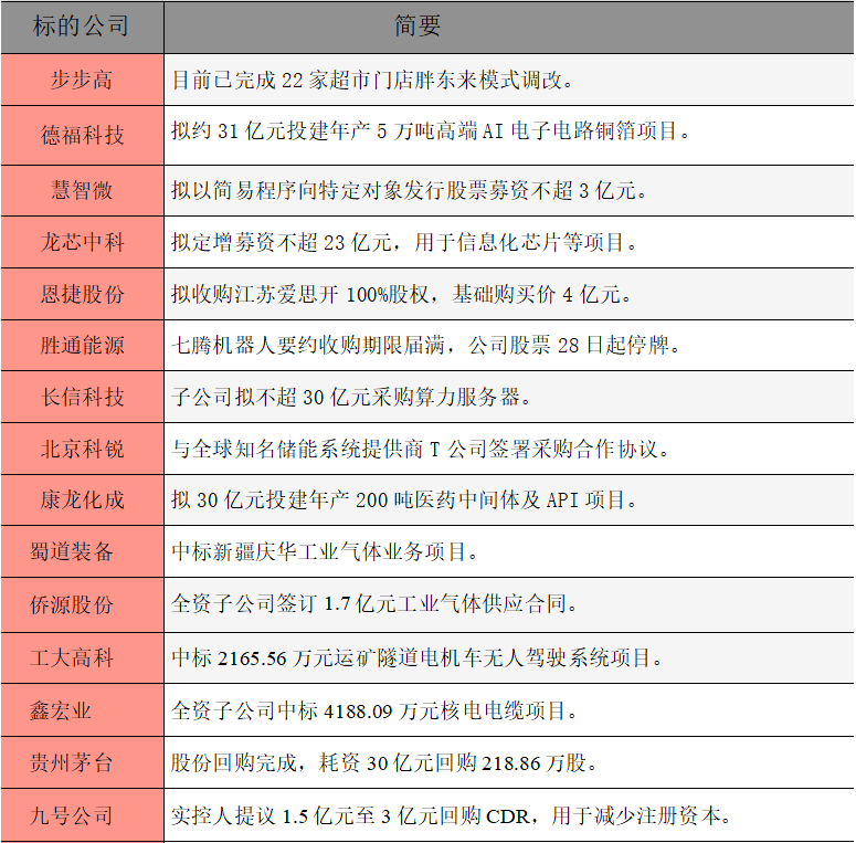 公告精选.png