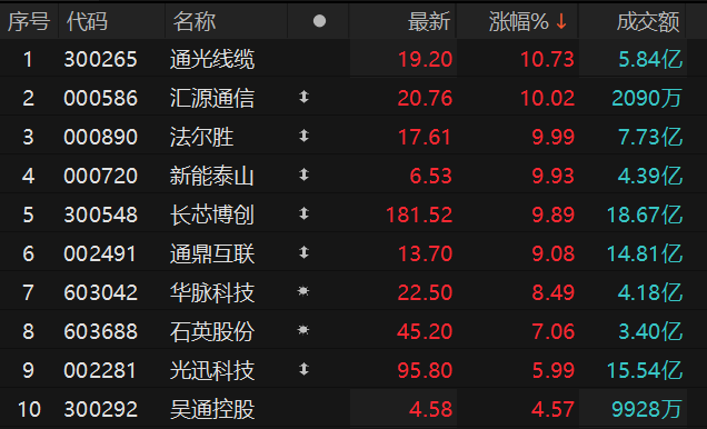 数据来源：Choice金融终端