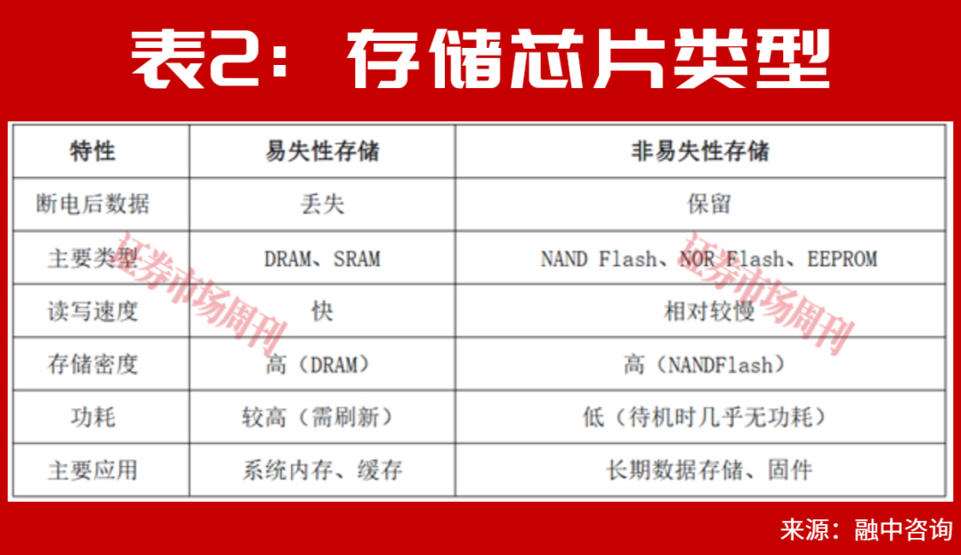 芯片更赚钱了！这家公司上半年净利润预增1099%