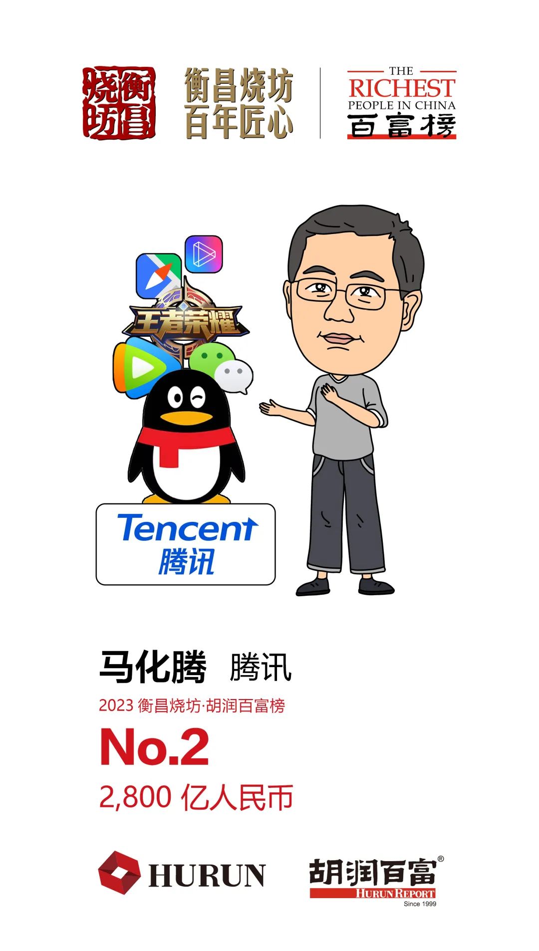 2023胡润百富榜：农夫山泉钟睒睒第三次成为中国首富马化腾、黄峥为二三名