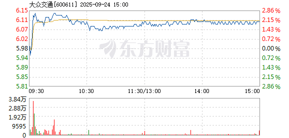 R图 600611_1