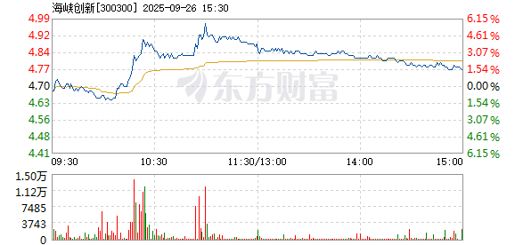 R图 300300_2