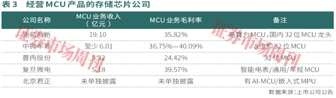 利基存储小而美：涨价预期持续，有公司股价年涨5倍