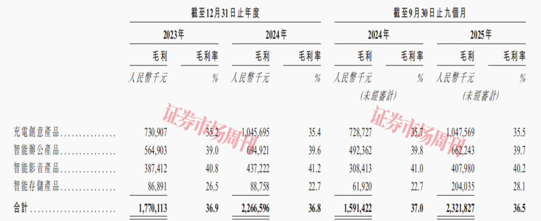 年收入超60亿元 