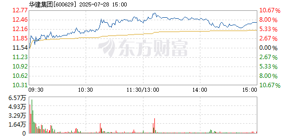 R图 600629_1