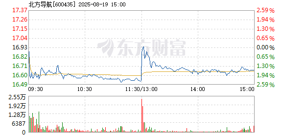 R图 600435_1