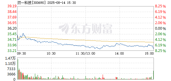 R图 300690_2