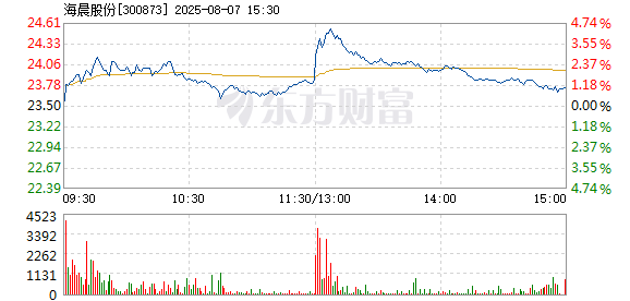 R图 300873_2