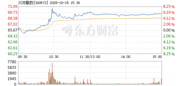 R图 300573_2