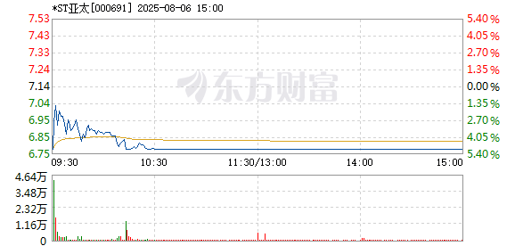 R图 000691_2