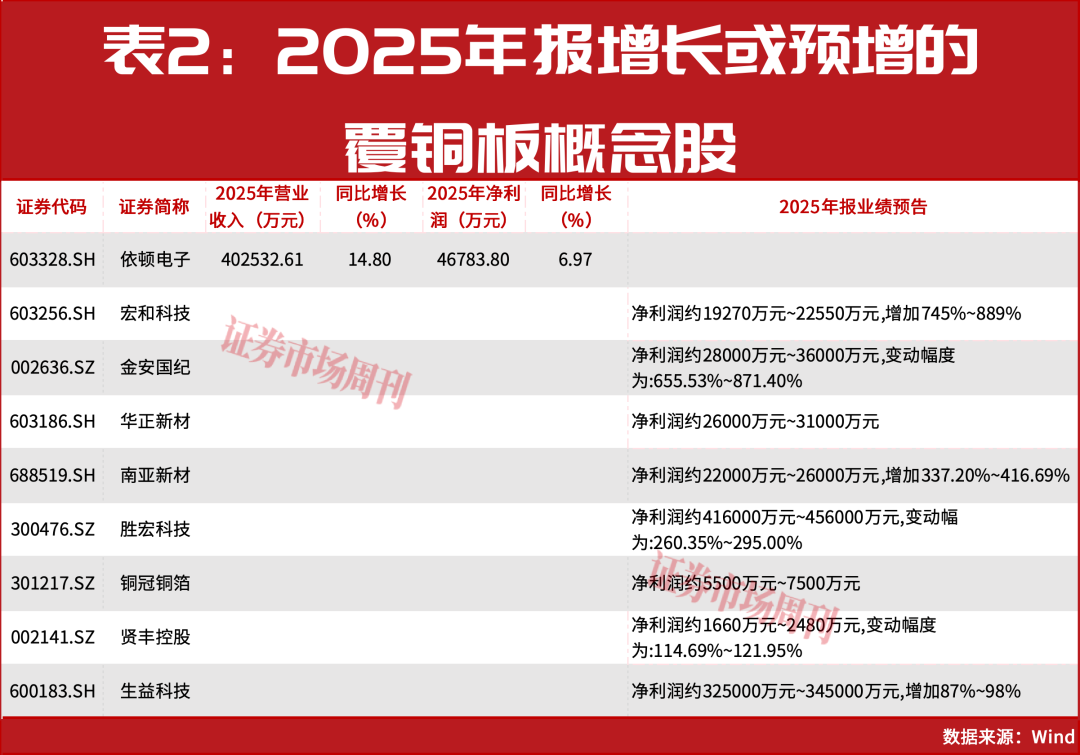 PCB上游这些公司股价已翻倍上涨!下一只翻倍股是谁?