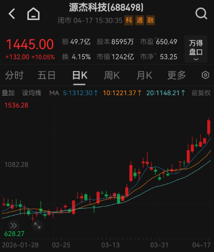 源杰科技.png
