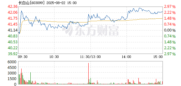 R图 603099_1
