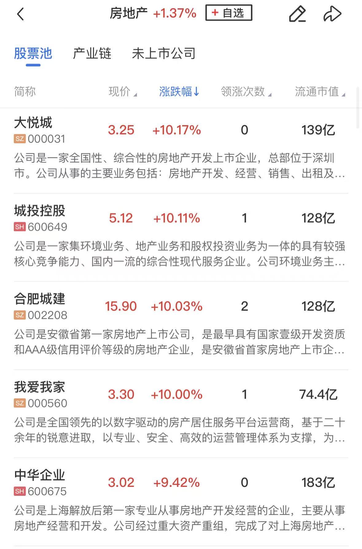 【午报】三大指数集体下挫，房地产、化工板块逆势走强，商业航天再陷调整