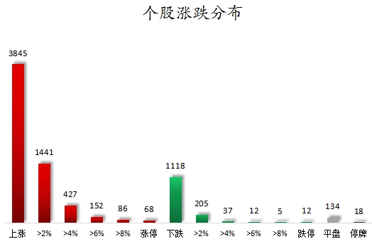 1718703944267898.png 个股涨跌分布.png