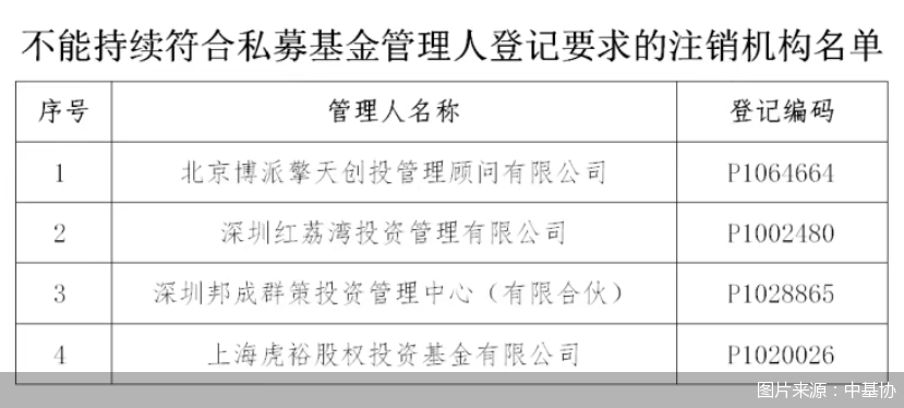 图片来源：中基协