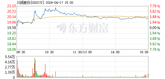 川润股份4月17日盘中涨幅达5% _ 东方财富网