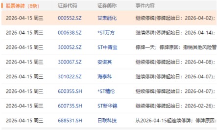 来源：Choice数据