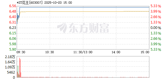 R图 603007_1