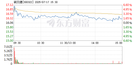 R图 300322_2