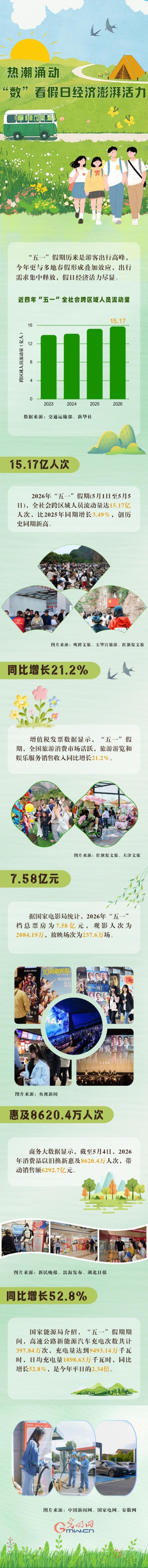 经彩新活力丨热潮涌动 