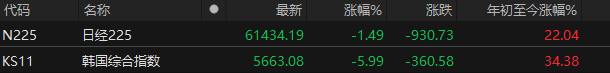 来源：choice金融终端