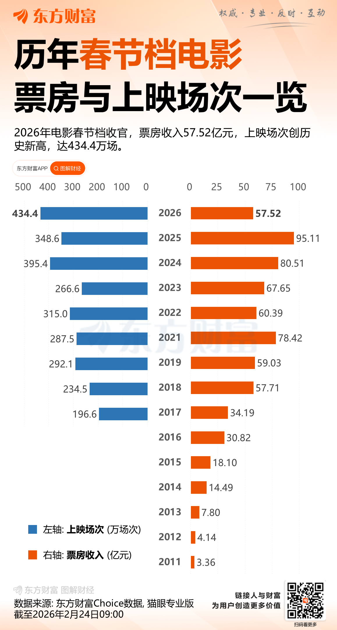 春节档跌回8年前:没了《哪吒》 电影市场去向何方?