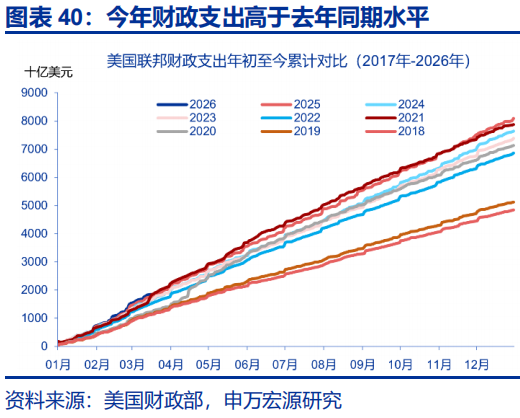申万宏源：油价延续上涨 美联储降息预期大幅下降
