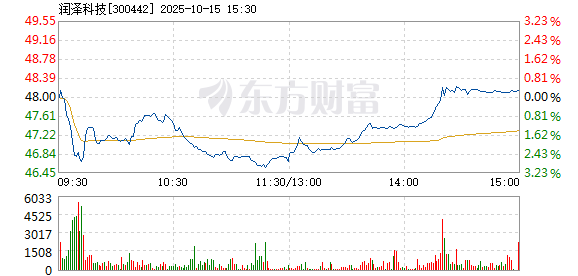 R图 300442_2