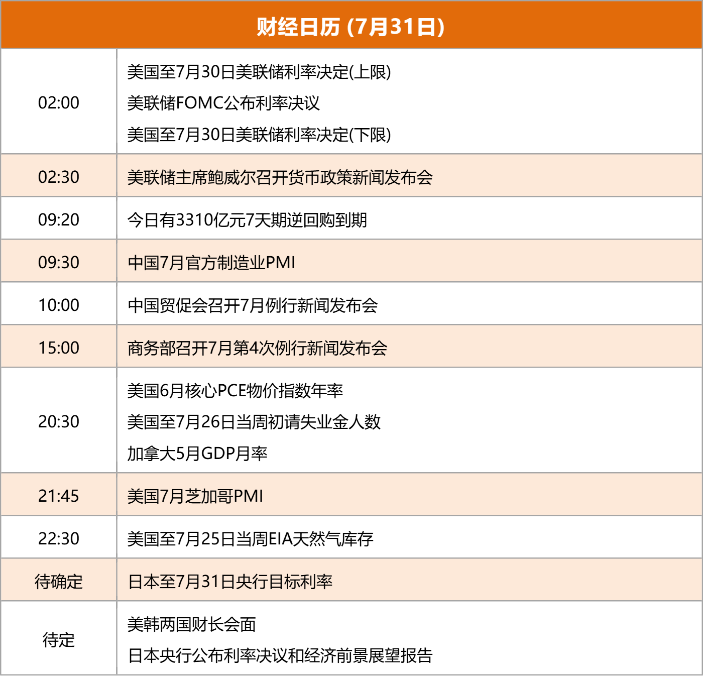 东方财富财经早餐 7月31日周四