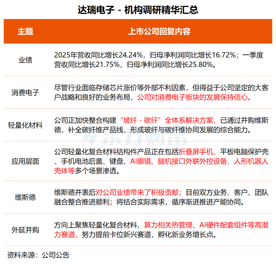 机构调研丨工业母机+光伏概念+AI眼镜 这家公司海外业务拓展顺利 8英寸碳化硅切片设备已实现批量销售