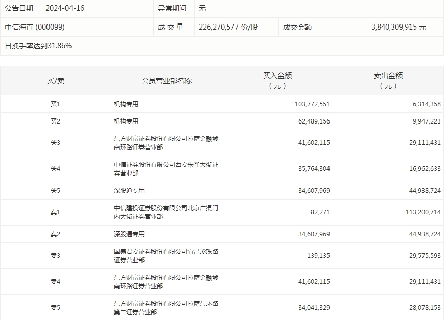 中信海直.png