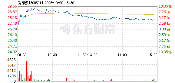 R图 300521_2