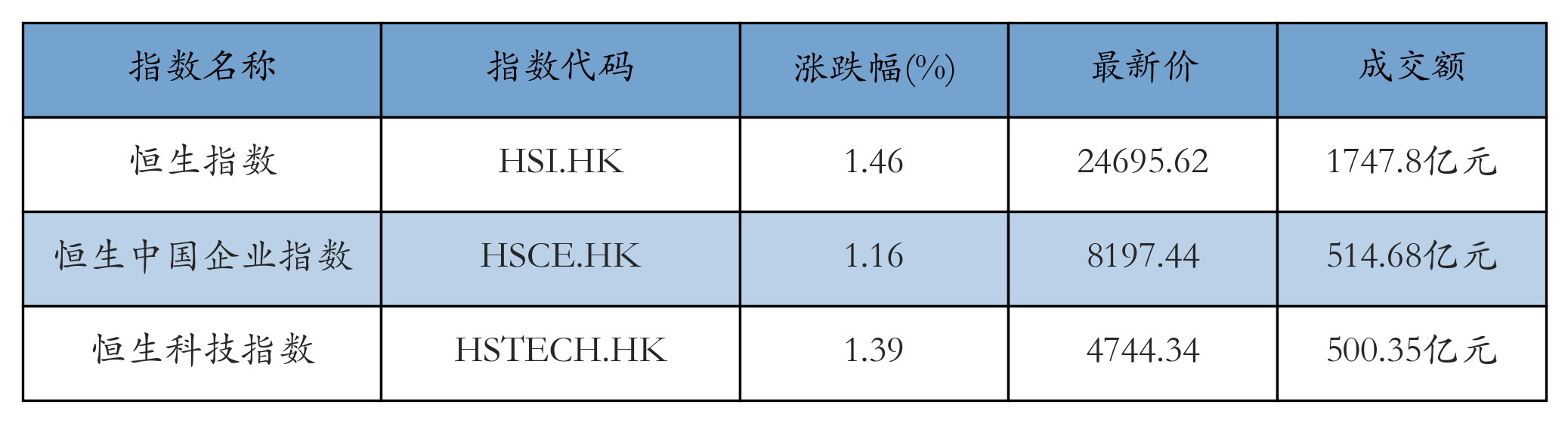 H重点指数